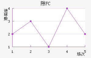 ϶FC