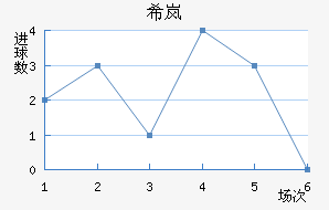ϣᰲ
