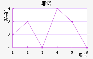 Үŵ½