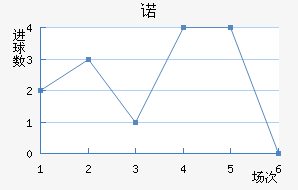 ŵ