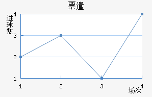 Ʊǲ