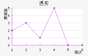͸ʵŵ