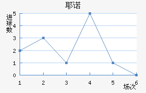 Үŵ½