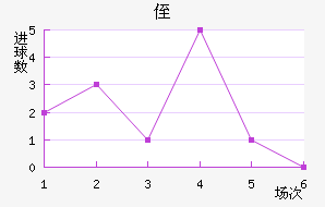 ֶ