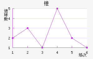 ׶FC