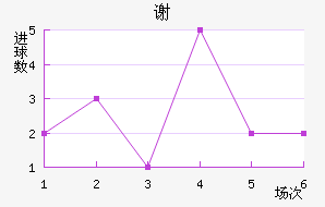 лն