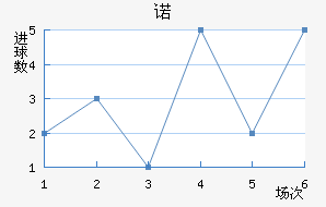 ŵ