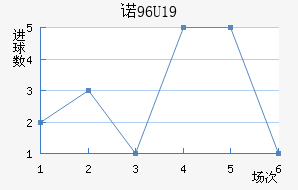 ŵU19