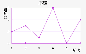 Үŵ½