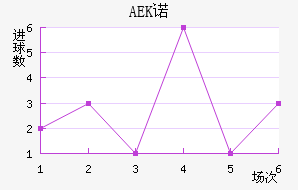 AEKŵ