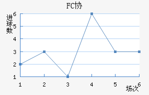 FCЭӽ