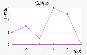 ˵ñU23