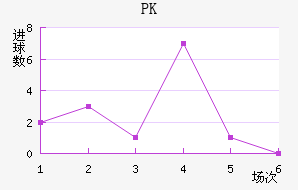 PK35