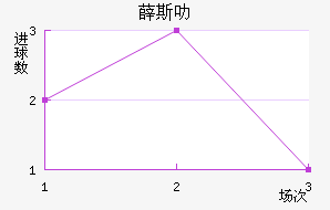 Ѧ˹߷