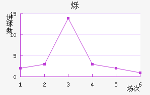 ˸