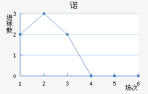 ŵ