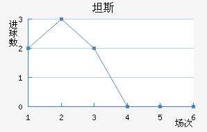 ̹˹
