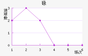 µ