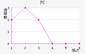 FC