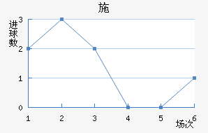 ʩ
