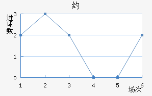 Լ