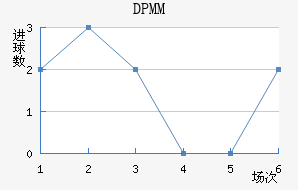 DPMM