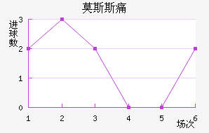 Ī˹˹ʹ