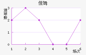 ֶķ˹