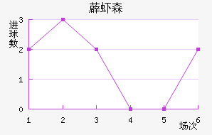 ޵Ϻɭ