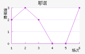 Үŵ½
