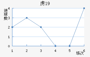 ²ɭU19