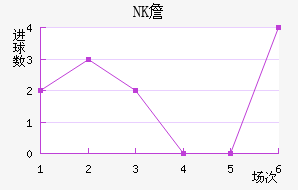 NKղ