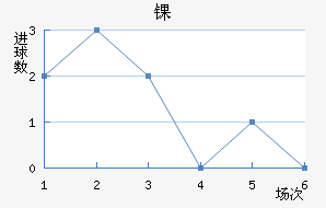 ﾺ