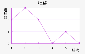 ĵ·