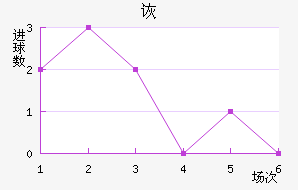 ڶ