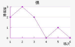 ﾺ