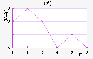 FCӴ