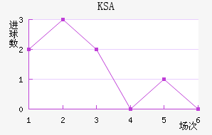 KSA