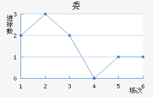ί