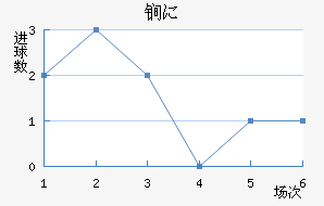 ﵤ˹