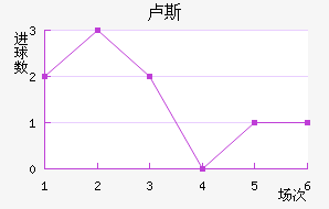 ¬˹