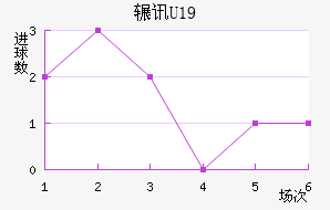 շѶU19