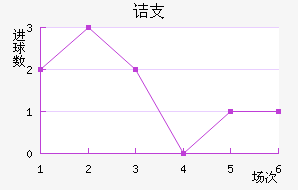 ڵ֧