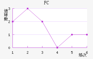 FC߽