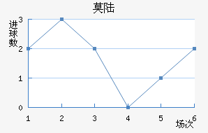 Ī˹½