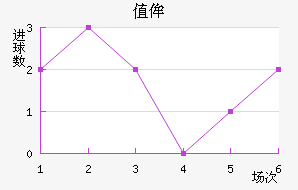 ֵٰ