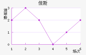 ֶ˹
