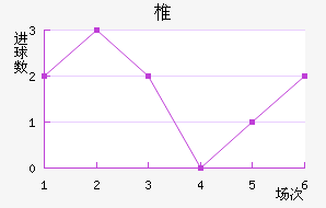 ׵½