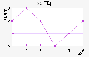 SCڵ˹