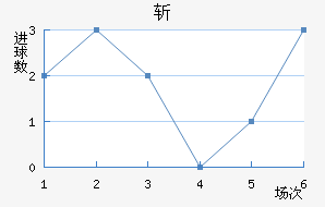 ն